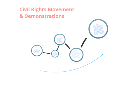 Civil Rights Movement & Demonstrations. by Asia McLean on Prezi