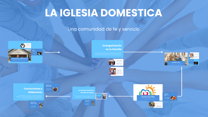 LA IGLESIA DOMESTICA by Maria Eugenia Sánchez Salazar on Prezi