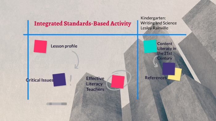 Integrated Standards-Based Activity by Lesley Rainville on Prezi