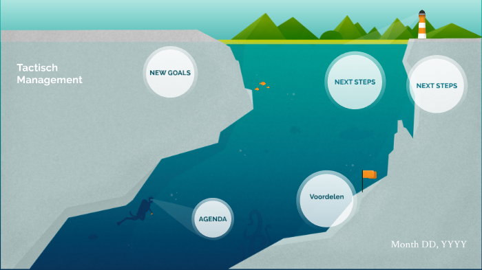 Tactisch management by mariam on Prezi