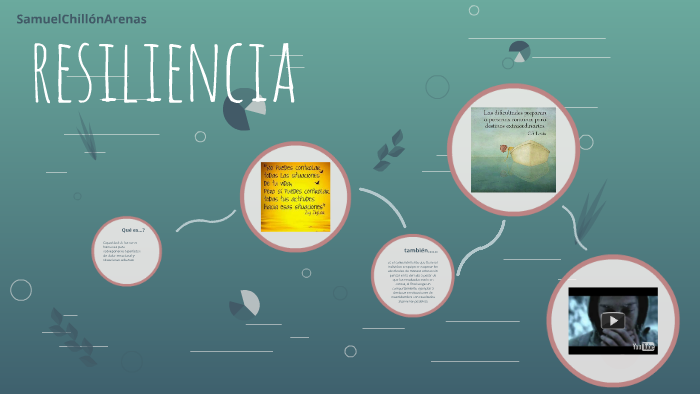 resiliencia by samuel Chillón Arenas on Prezi