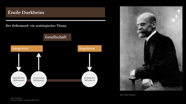 Emile Durkheim Der Selbstmord Durkheim-1973-Der Selbstmord by Janet Weber on Prezi