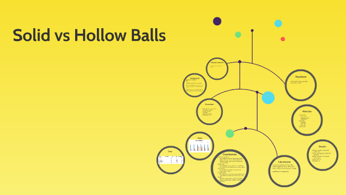 Solid Vs Hollow Balls By Madison Loewe On Prezi Solid Vs Hollow Balls By Madison Loewe On Prezi