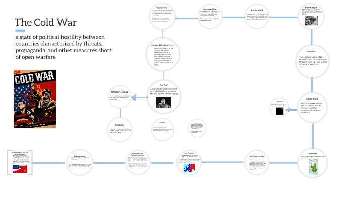 The Cold War by Mckenzie Dominick on Prezi
