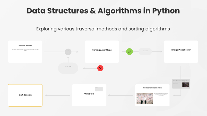 Data Structures & Algorithms in Python by Maryam Naqeeb on Prezi