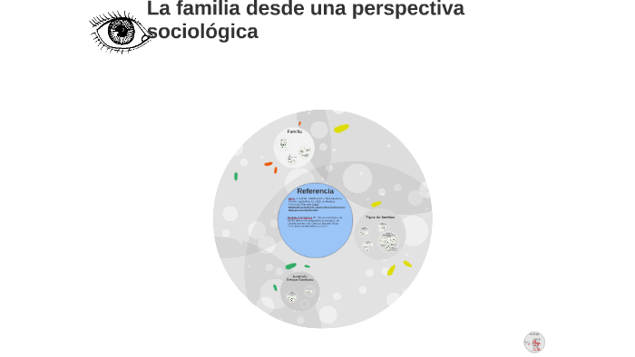 La Familia Desde Una Perspectiva Sociológica By Luyz Gabriela Rábago Espinoza On Prezi 5866