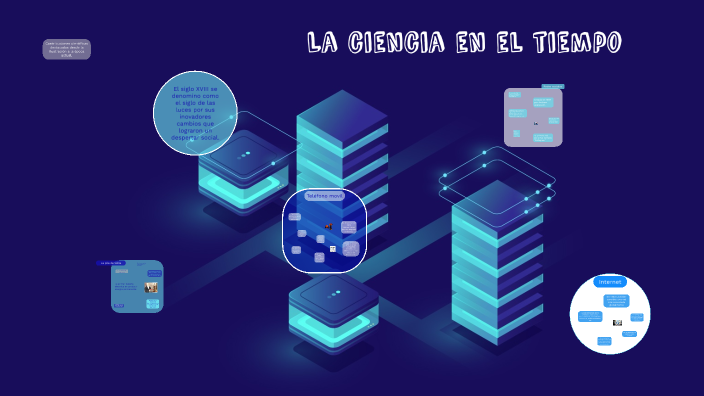 La ciencia en el tiempo by María de los angeles Avalos Martinez on Prezi
