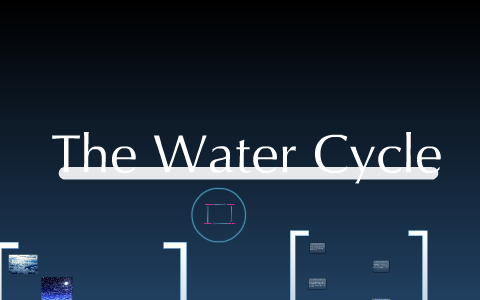 The Water Cycle by emily merchant on Prezi