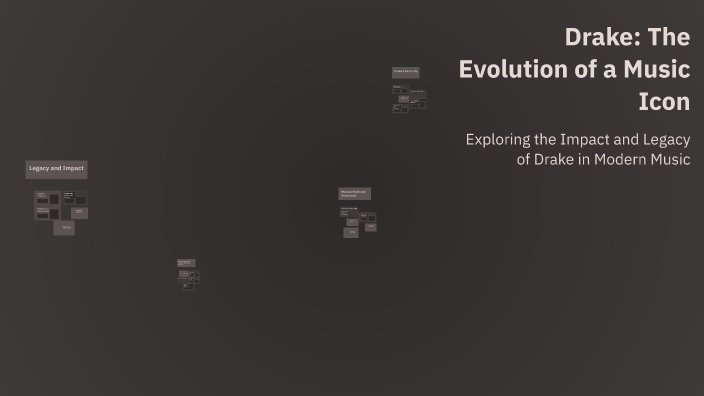 Drake: The Evolution of a Music Icon by Vidoo Sp on Prezi