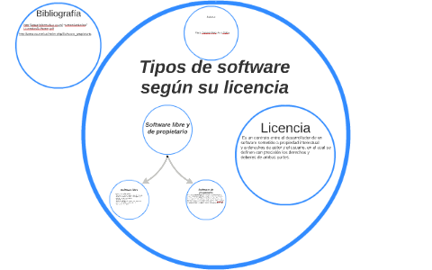 Tipos De Software Según Su Licencia By Sofia Vera On Prezi