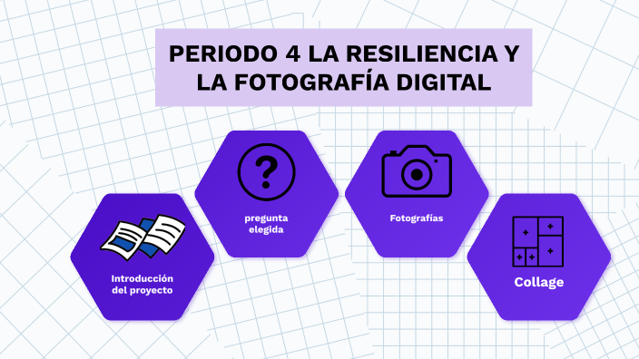 PERIODO 4 | LA RESILIENCIA Y LA FOTOGRAFÍA DIGITAL by Valeria Murcia on ...