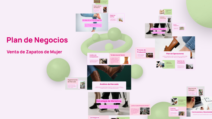 Plan de Negocios by karla cerna on Prezi