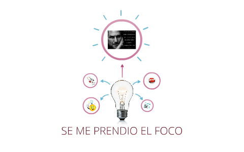 SE ME PRENDIÓ EL FOCO by Jorge Hernández Ochoa on Prezi
