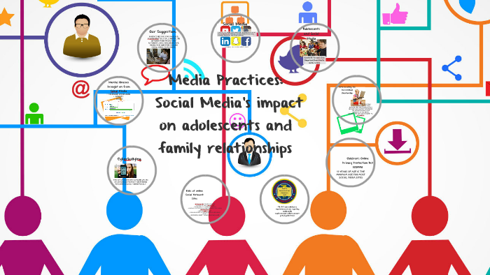 Social Media by Angela Martin on Prezi