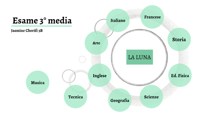 tesina 3 by jasmine cherifi on Prezi