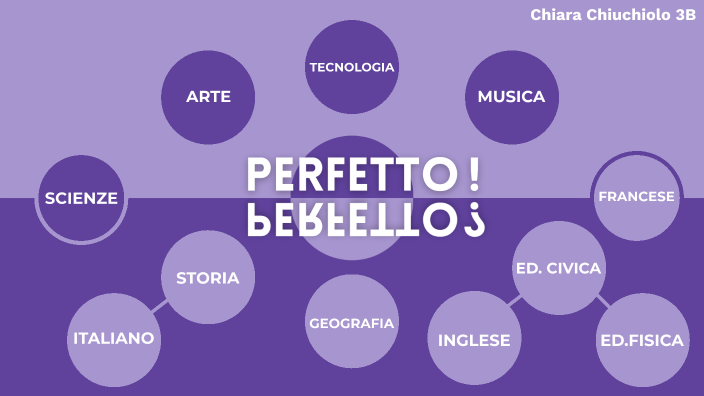 TESINA by Chiara Chiuchiolo on Prezi