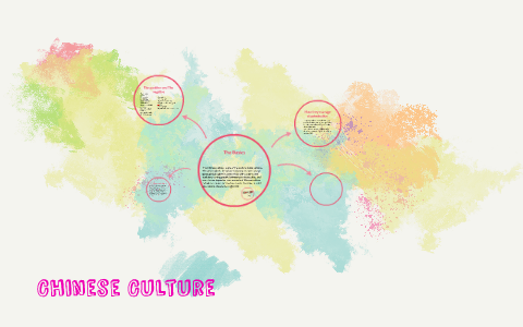 Chinese Culture by Aimée martínez on Prezi