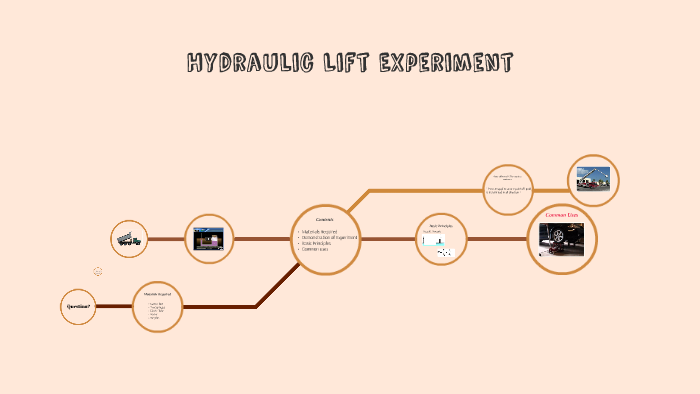 hydraulic lift experiment pdf