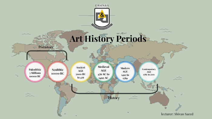History of Ancient Art 2 by shivan saeed on Prezi