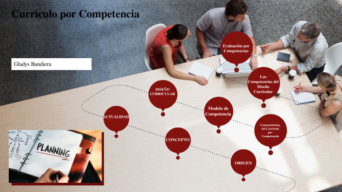 Currículo Por Competencia By Gladys Bandiera On Prezi