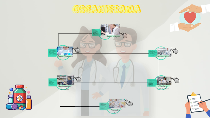 by Karen Cenon on Prezi