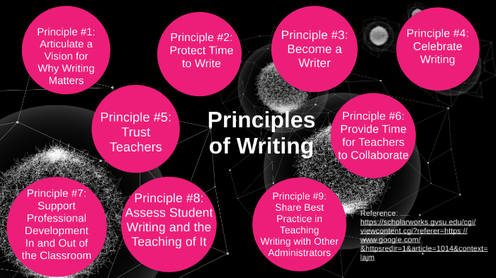 what principles of creative writing should we observe