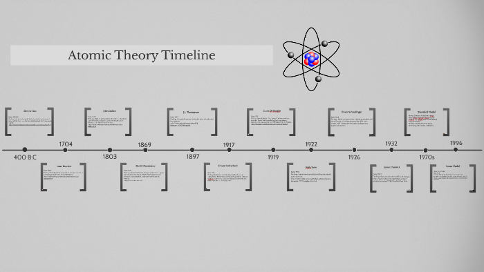 Atomic Theory Timeline by Zoie Autrey on Prezi