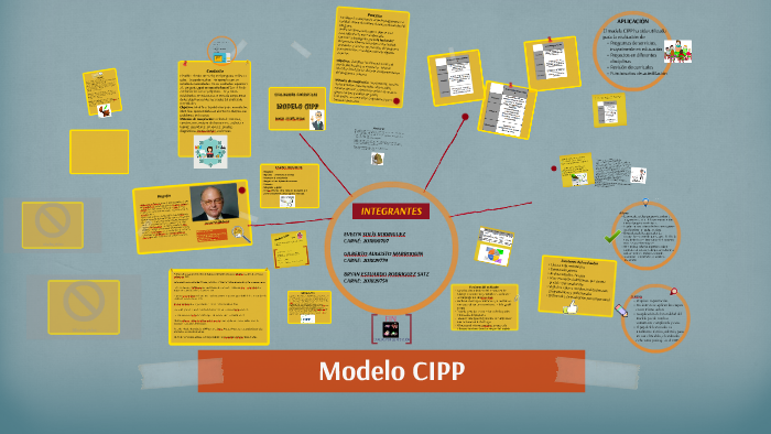 Modelo CIPP by Gilberto Marroquin