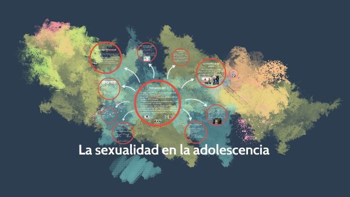 La Sexualidad En La Adolescencia By Giina Pérez On Prezi Next 5400