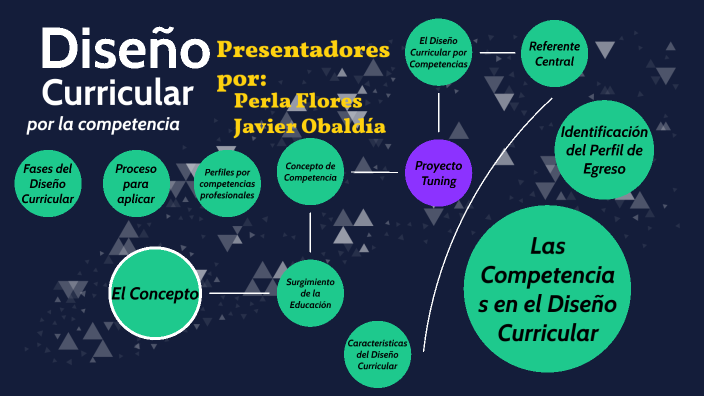 Diseño Curricular By Melissa Ch On Prezi 0261