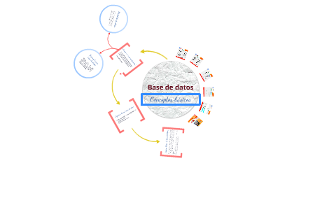 Base de datos: conceptos básicos by Lucia Beltrán Beyles on Prezi