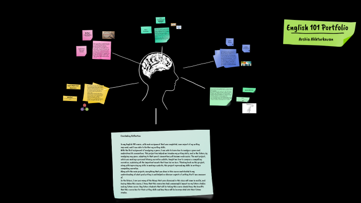 English 101 Portfolio by Arshia Akhtarkavan on Prezi