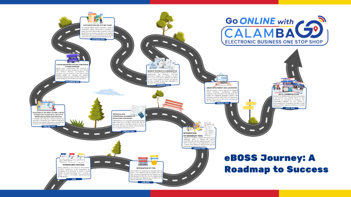 Final eboss Journey: A Roadmap to Success by Jmak on Prezi