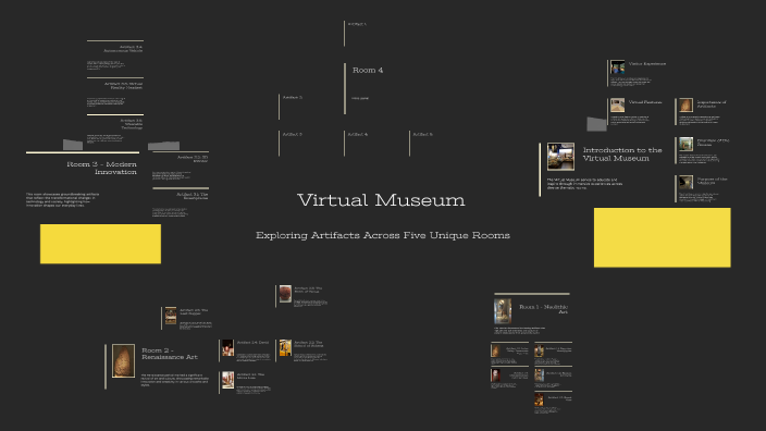 Virtual Museum by Jackson Miller on Prezi