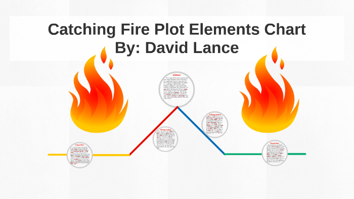 firewatch plot