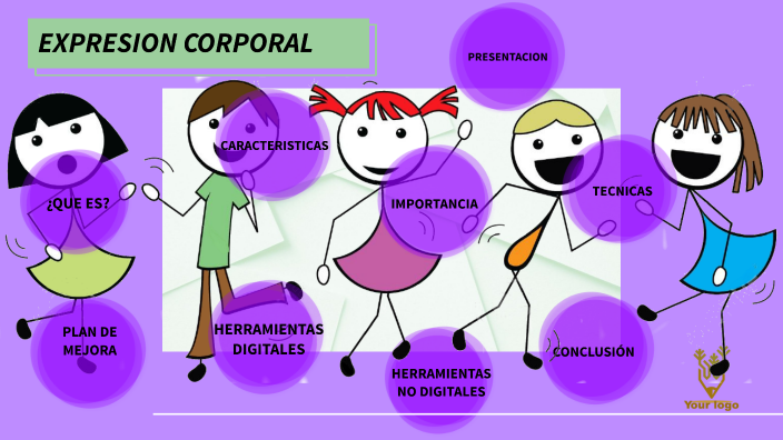 EXPRESION CORPORAL by antonia araceli giron sanchez on Prezi