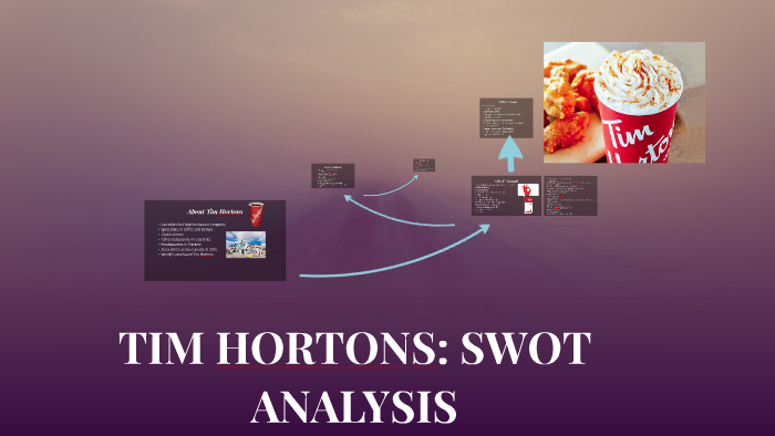 TIM HORTONS: SWOT ANALYSIS By Kanika Sarwal On Prezi