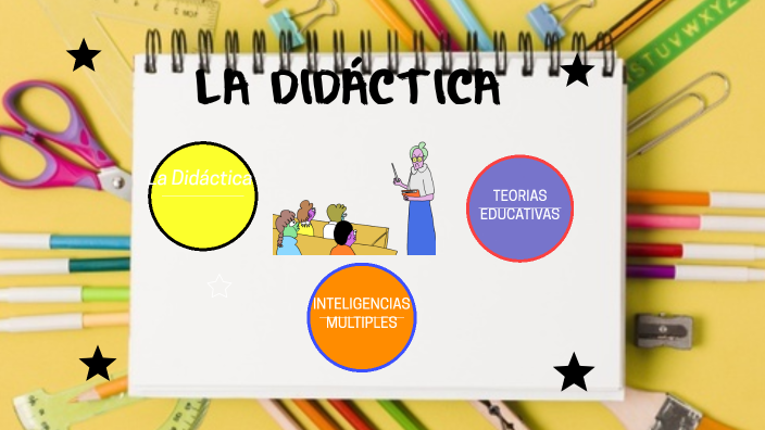 La Didactica by Eliza Lopez on Prezi