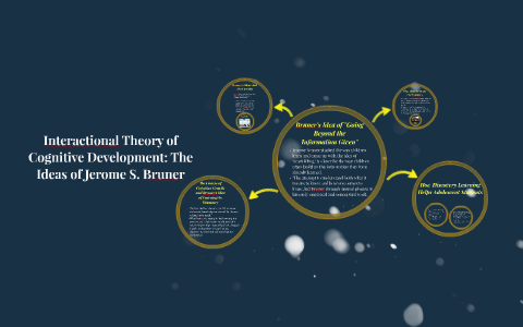 Interactional theories of cognitive sale development