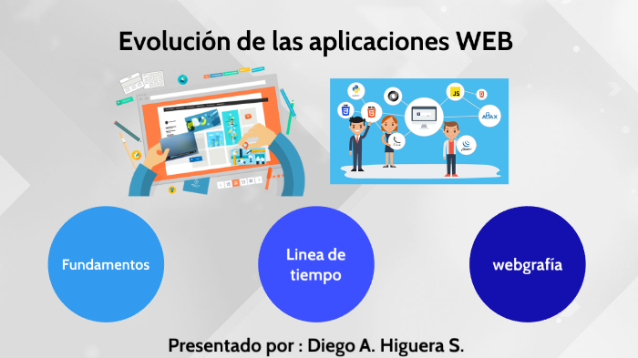 Evolución De Las Aplicaciones Web By Diego Alejandro Higuera Sierra 0287