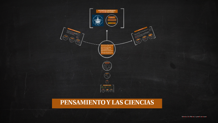 PENSAMIENTO Y LAS CIENCIAS by ERIKA MENDOZA on Prezi