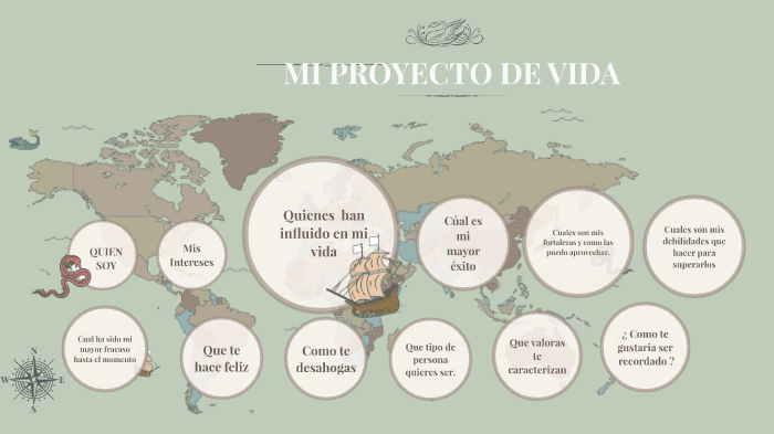 mi proyecto de vida alejandro cano by alejandro cano on Prezi