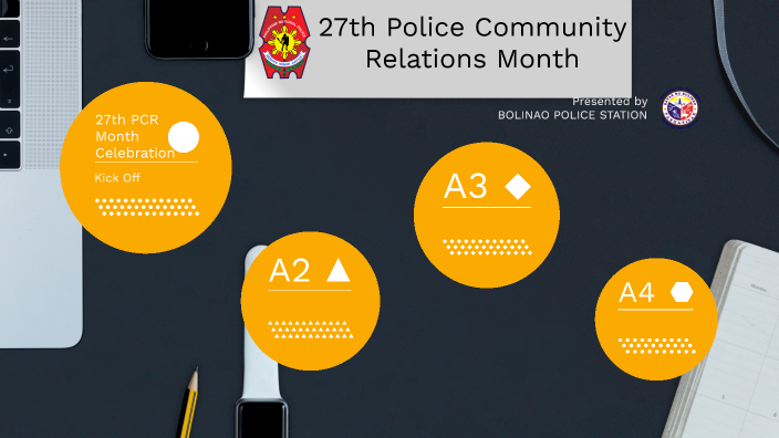 PCR Month 2022 By Pcr Bolinao On Prezi