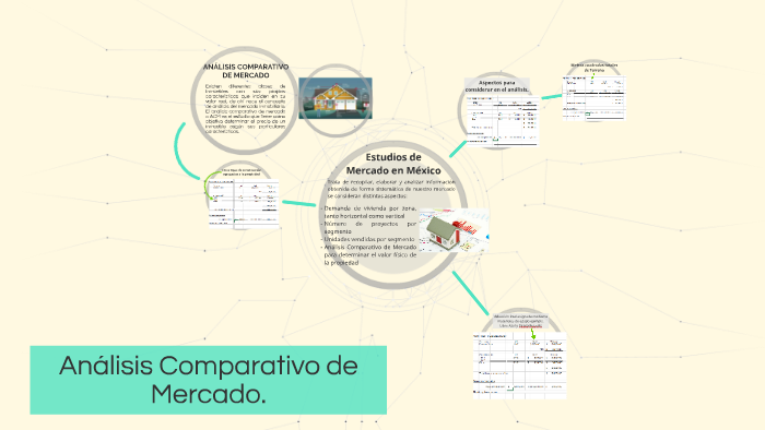 Analísis Comparativo De Mercado By Dani Merlos On Prezi