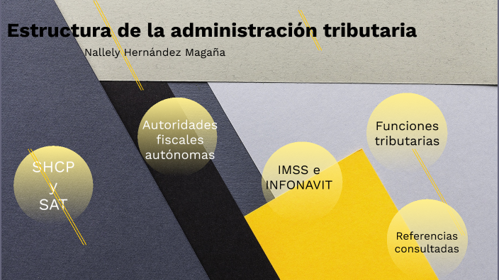 Estructura De La Administración Tributaria By Nallely Hernandez On Prezi