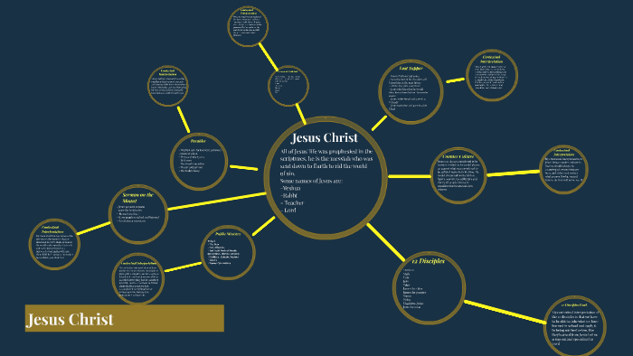 Jesus Christ by Stephen Spadafora