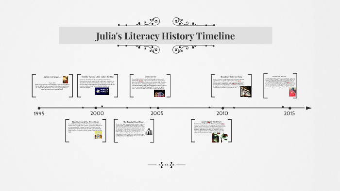 Julia's Literacy History Timeline by Julia Christiansen on Prezi