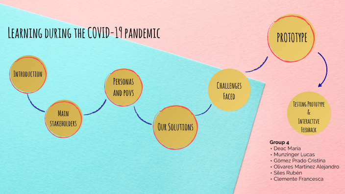 project Design Thinking by Francesca Clemente on Prezi