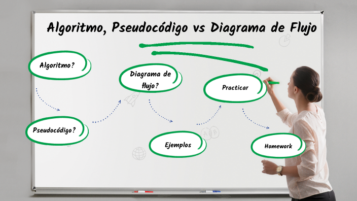 pseudocódigo by carlos muñoz on Prezi