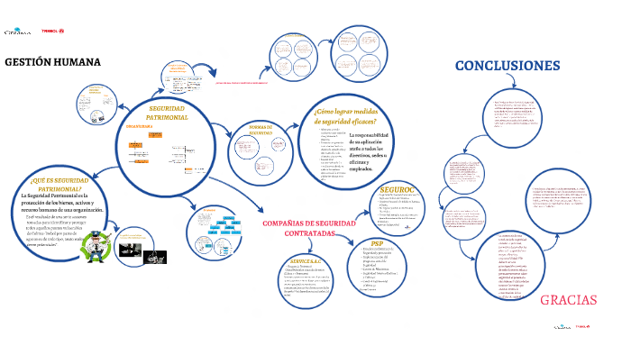 GESTIÓN HUMANA by Willy Esquerre on Prezi